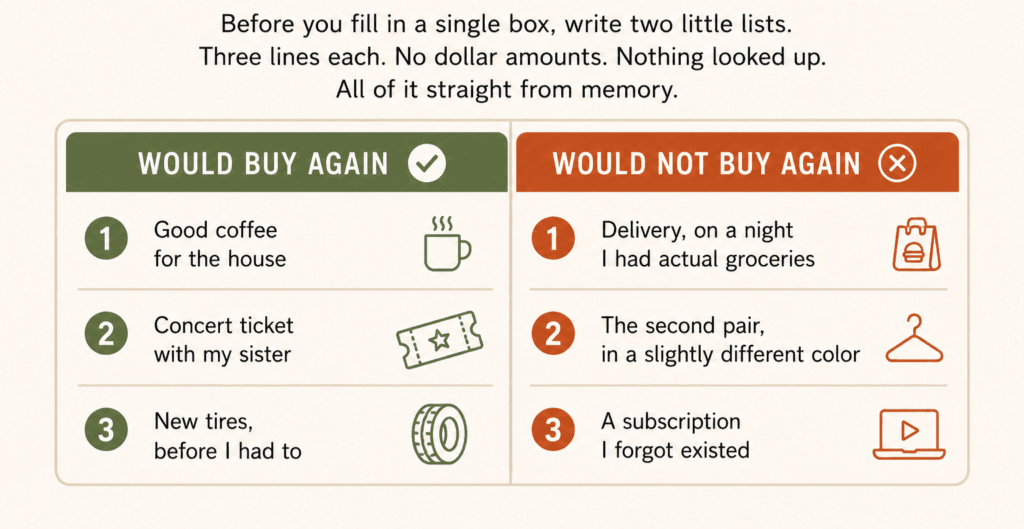 Plan your budget