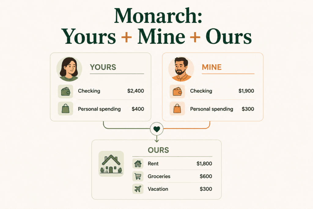 MONARCH MONEY