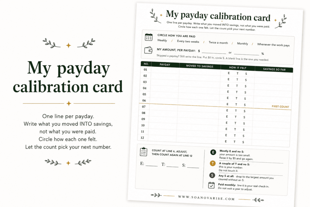The Soanova payday calibration card printable showing challenge amounts by pay cycle